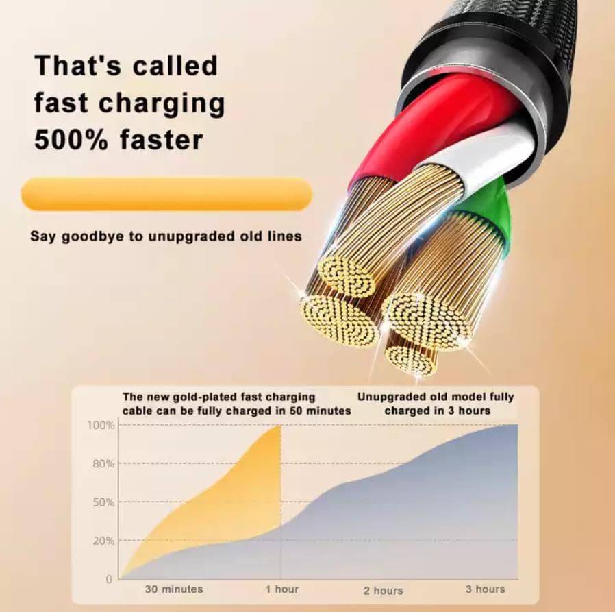 6A 3 in 1 SuperCharging Cable Micro USB Type-C Fast Charger Data Cable For iPhone 14 13 Samsung Xiaomi Huawei