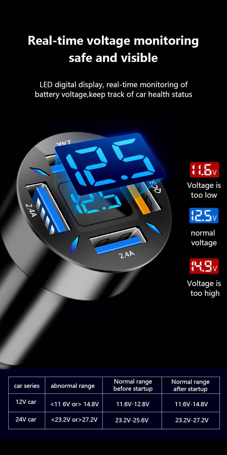 QC3.0 66W Car Charger Lighter Adapter 4-port USB A+USB C PD Fast Charging Phone Charger